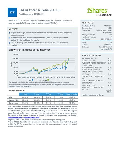 csdix fact sheet|cohen and steers reit funds.
